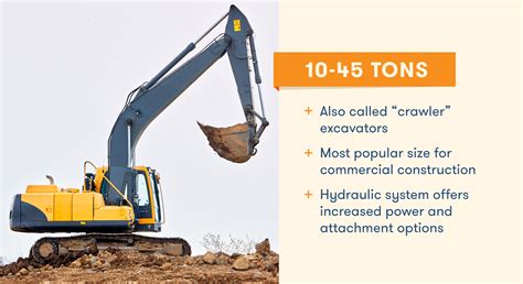 types excavators|excavator sizes chart.